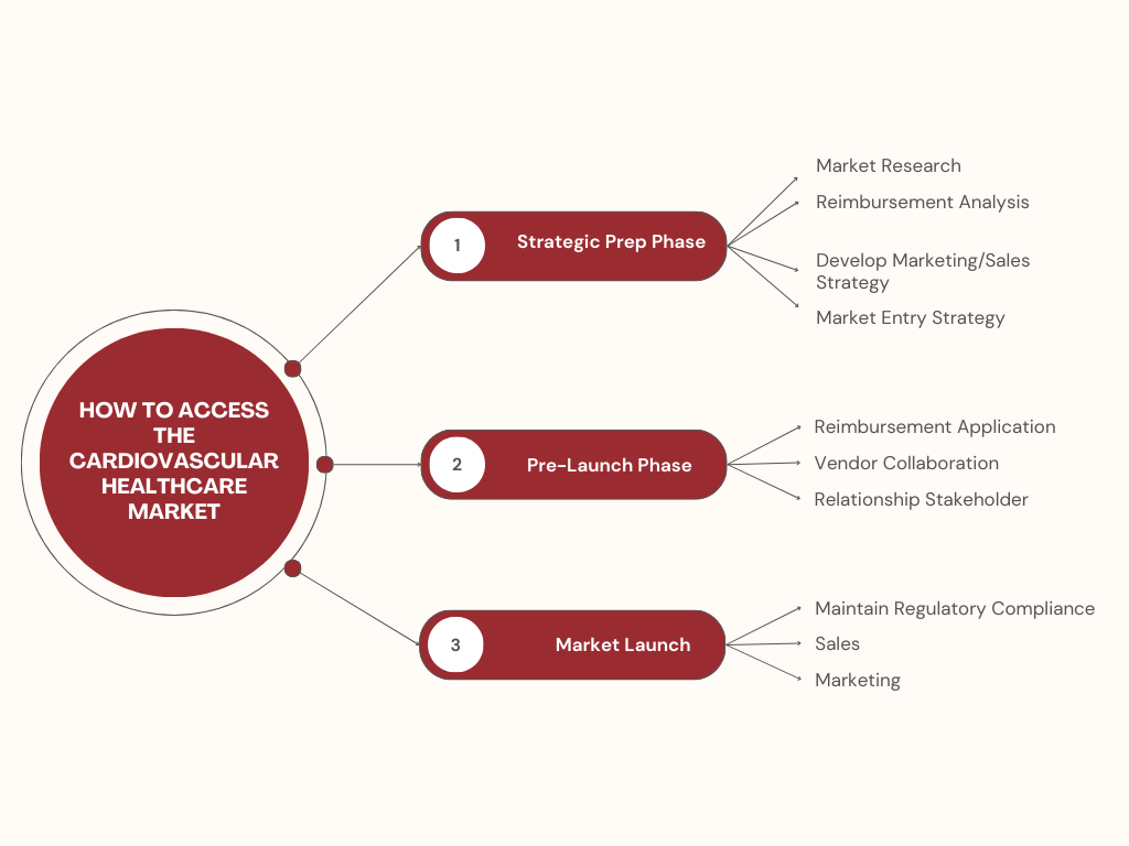 Grafik Market Access Blog
